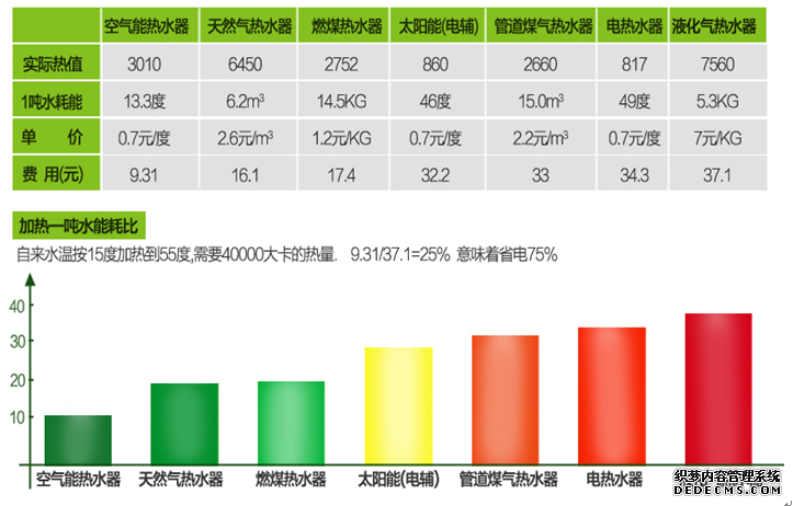 空气能热水能效比|南京顶热