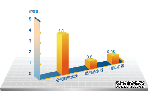 空气能热水器能效比