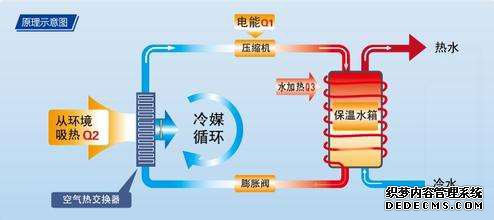 空气能热水器原理