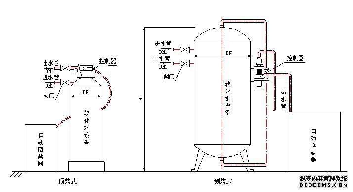 软化水除垢原理