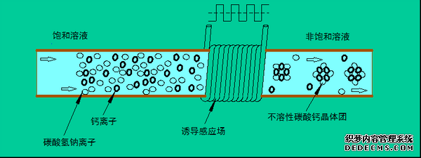 空气能热水高频电子除垢仪除垢